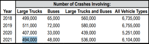 Truck Accident Crash Data
