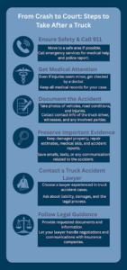 Steps to Take After Truck Accident